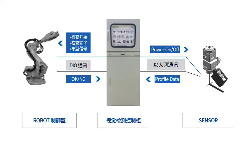 系统构成图